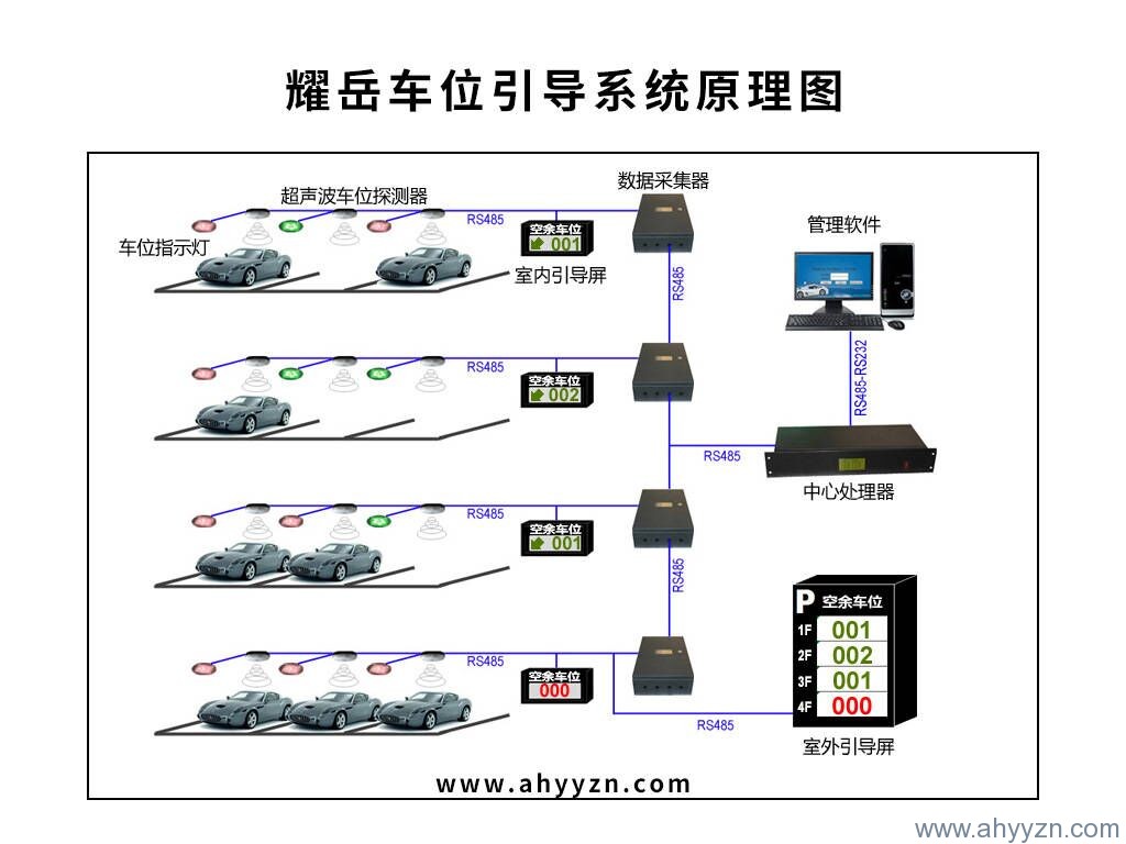 合肥停車(chē)場(chǎng)車(chē)位引導(dǎo)系統(tǒng)廠(chǎng)家.jpg